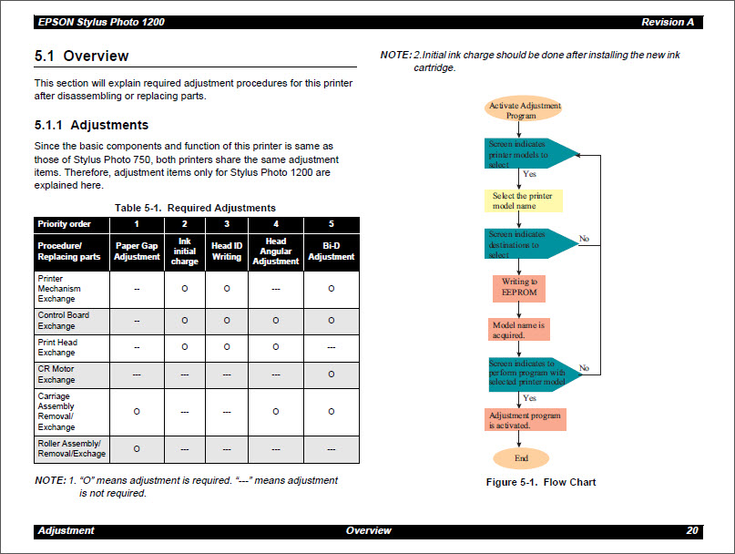 EPSON 1200 Service Manual-3 EPSON 1200 Service Manual-3